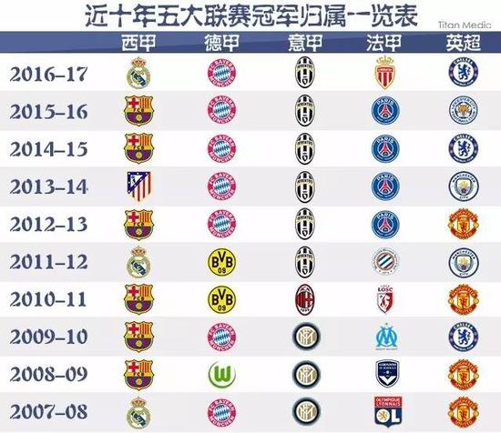 累了自信