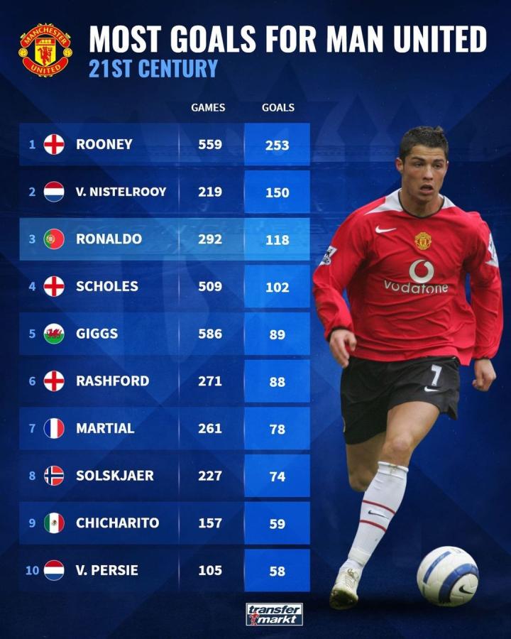 自由球员和 自由球员和